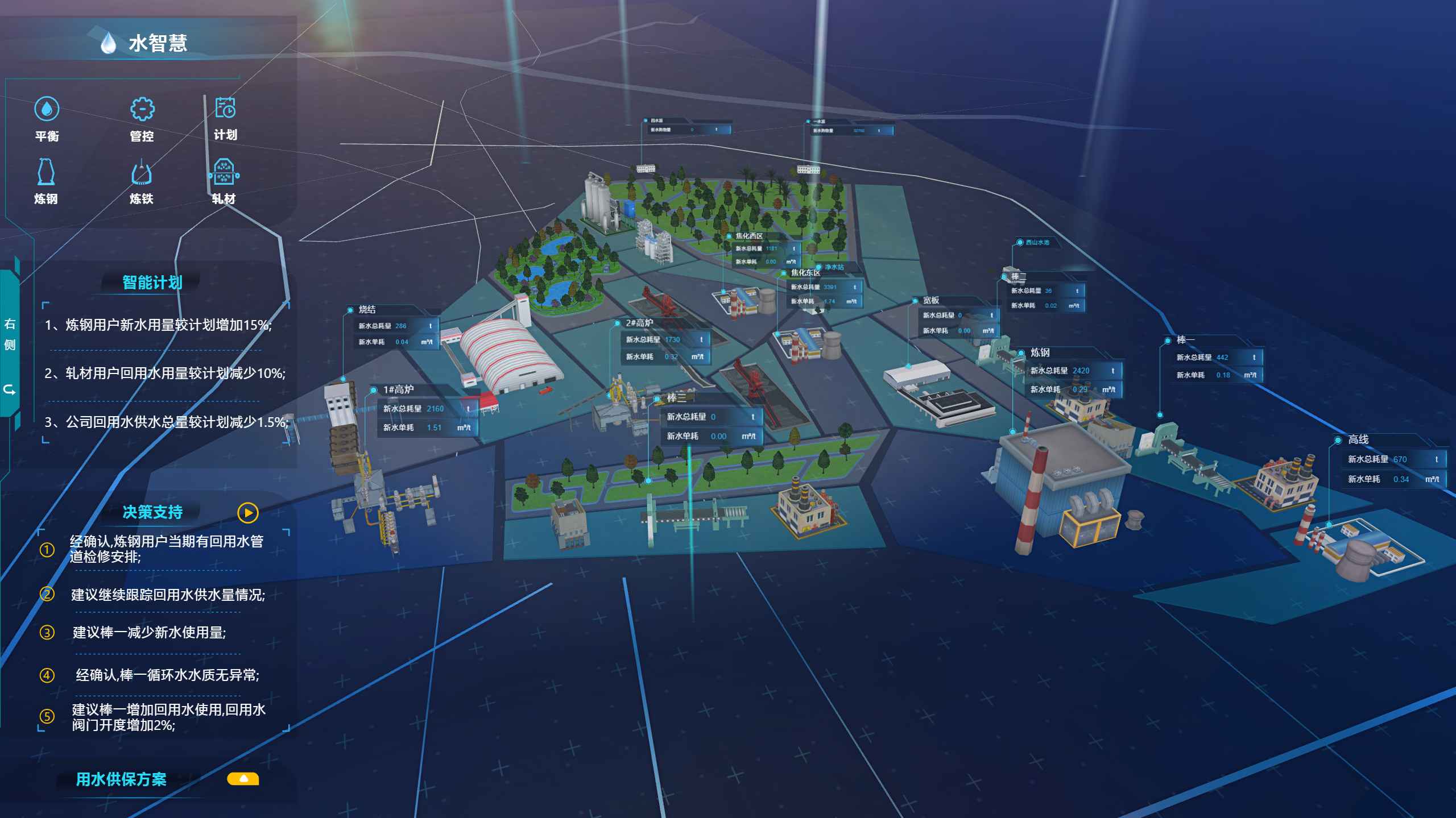 智慧工廠(chǎng)